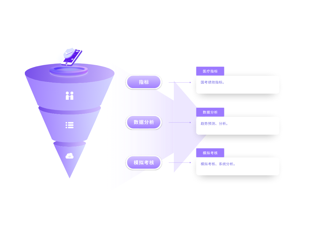 公立醫院績效考核系統